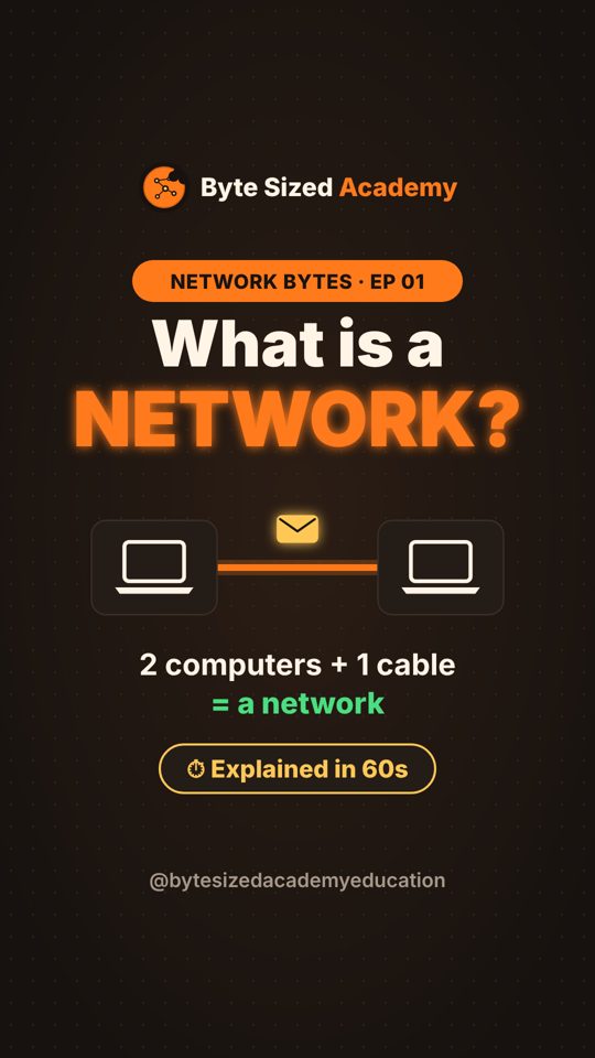 Cover of Network Bytes episode 1: What is a network?