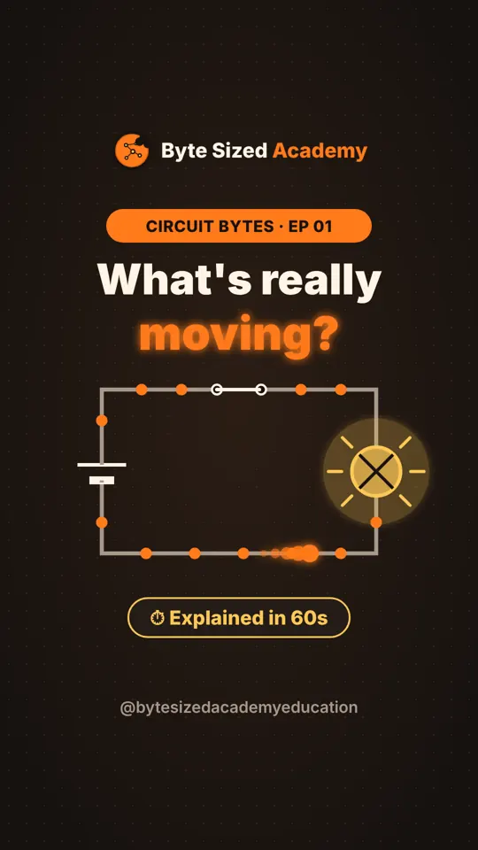 Cover of Circuit Bytes episode 1: What is electricity?
