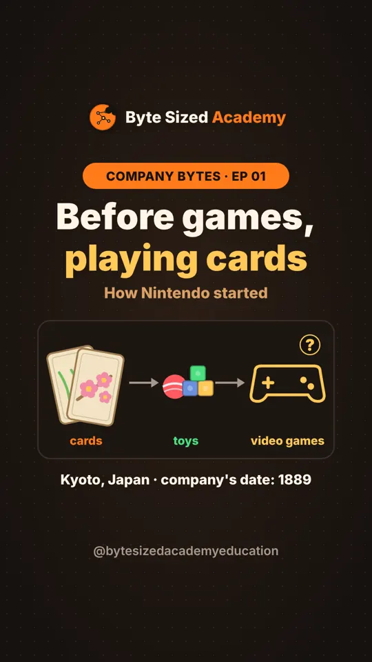 Cover of Company Bytes episode 1: Nintendo's Playing Cards