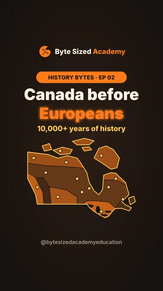 Cover of History Bytes episode 2: Canada before Europeans