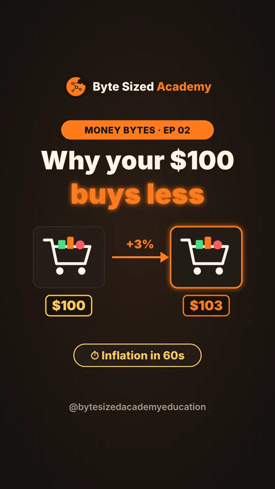 Cover of Money Bytes episode 2: Inflation