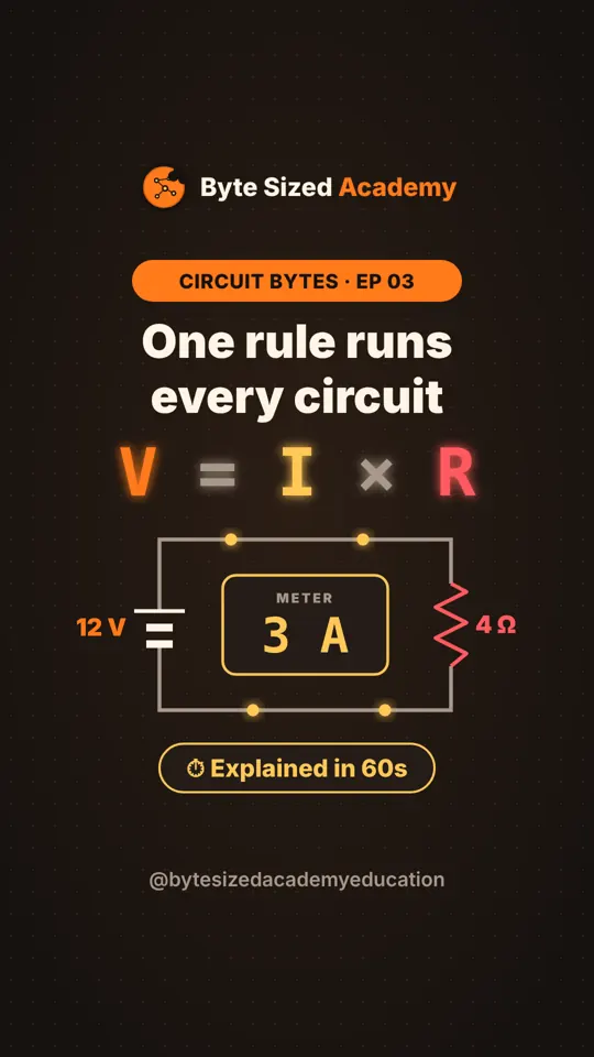 Cover of Circuit Bytes episode 3: Ohm's law