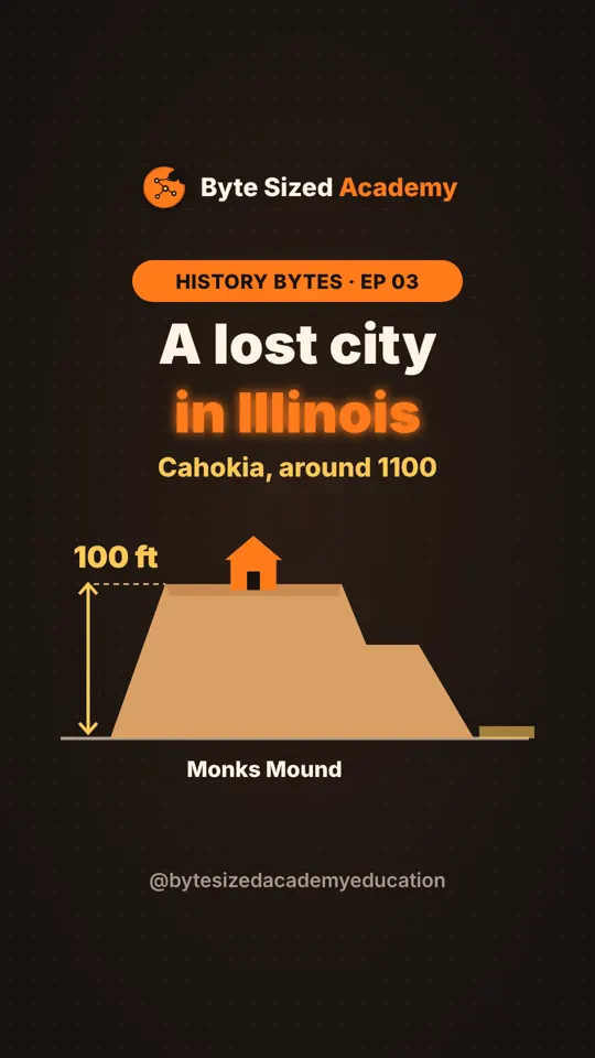 Cover of History Bytes episode 3: Cahokia