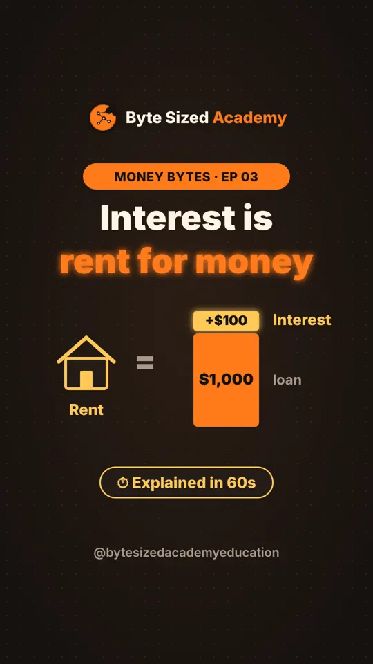 Cover of Money Bytes episode 3: Interest: renting money