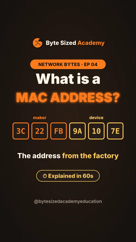 Cover of Network Bytes episode 4: What is a MAC address?