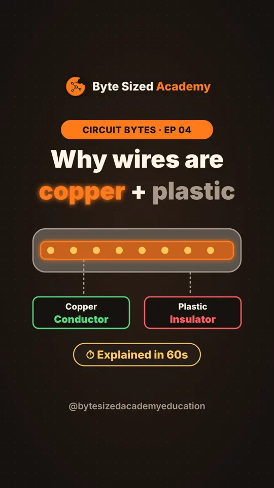 Cover of Circuit Bytes episode 4: Conductors vs insulators