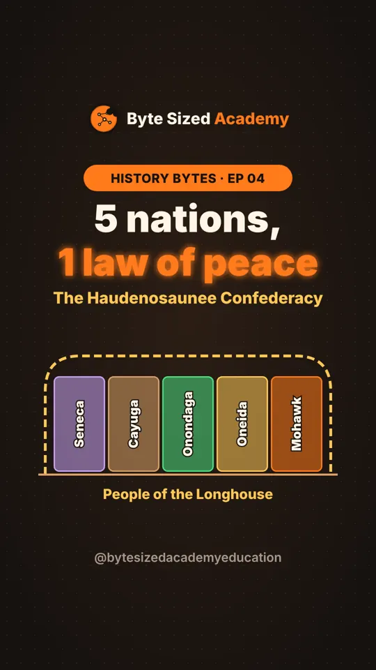Cover of History Bytes episode 4: The Haudenosaunee Confederacy