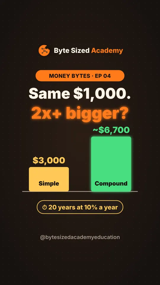 Cover of Money Bytes episode 4: Simple vs compound interest