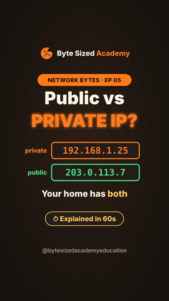 Cover of Network Bytes episode 5: Public vs private IP