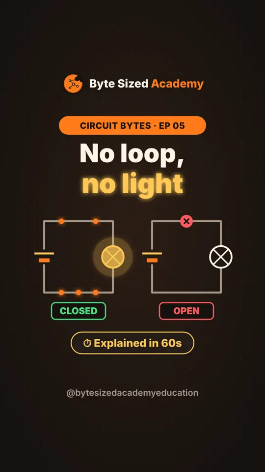 Cover of Circuit Bytes episode 5: What makes a circuit