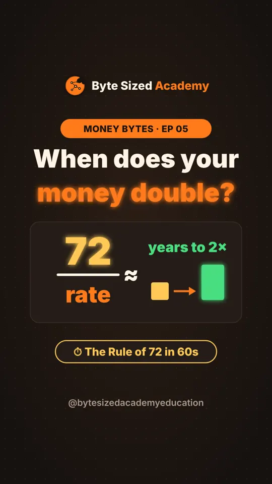 Cover of Money Bytes episode 5: The Rule of 72