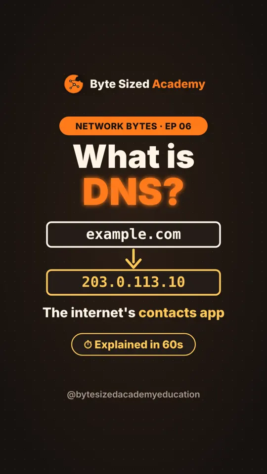 Cover of Network Bytes episode 6: What is DNS?