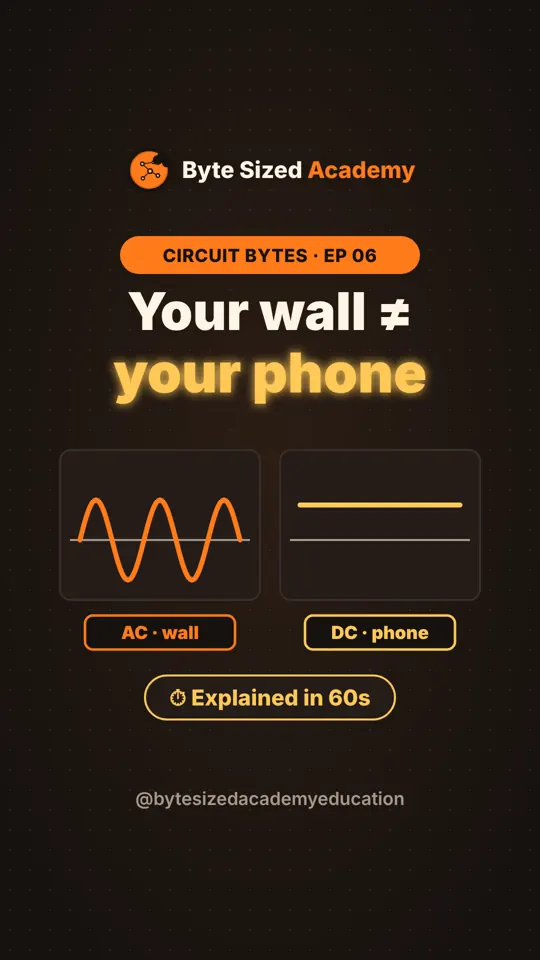 Cover of Circuit Bytes episode 6: AC vs DC