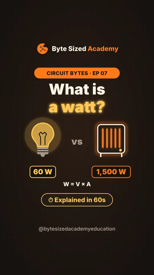 Cover of Circuit Bytes episode 7: Power: watts