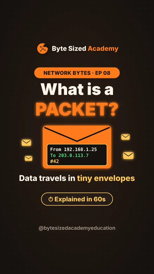 Cover of Network Bytes episode 8: What is a packet?
