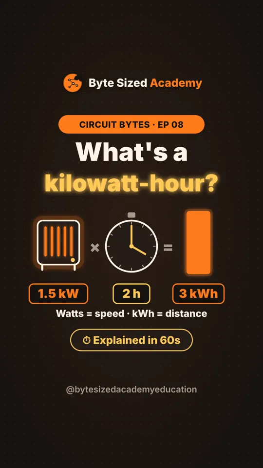 Cover of Circuit Bytes episode 8: Watts vs kilowatt-hours