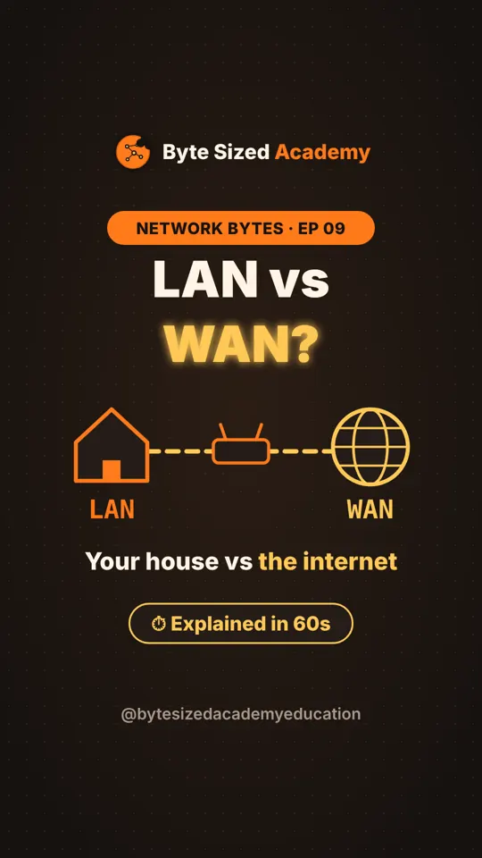 Cover of Network Bytes episode 9: LAN vs WAN
