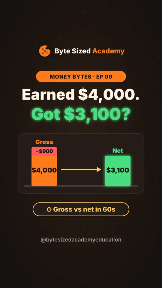 Cover of Money Bytes episode 9: Gross vs net pay