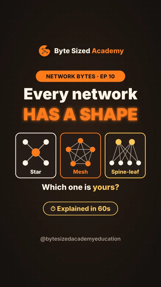 Cover of Network Bytes episode 10: Network topologies