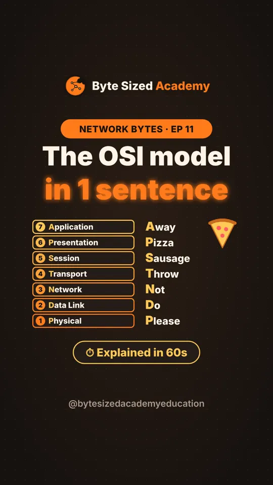 Cover of Network Bytes episode 11: The OSI model: 7 layers