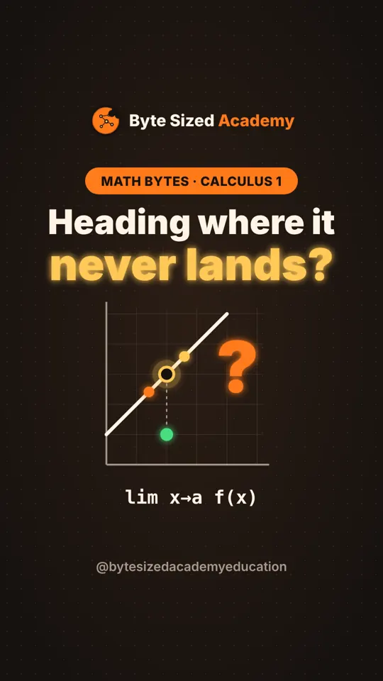 Cover of Math Bytes Calculus episode 1: Limits from a graph