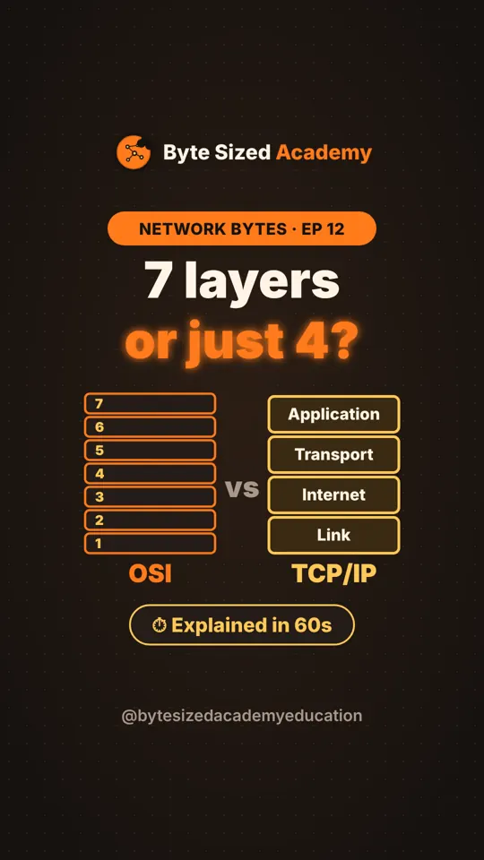 Cover of Network Bytes episode 12: TCP/IP vs OSI