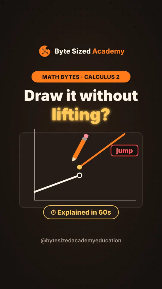 Cover of Math Bytes Calculus episode 2: Continuity