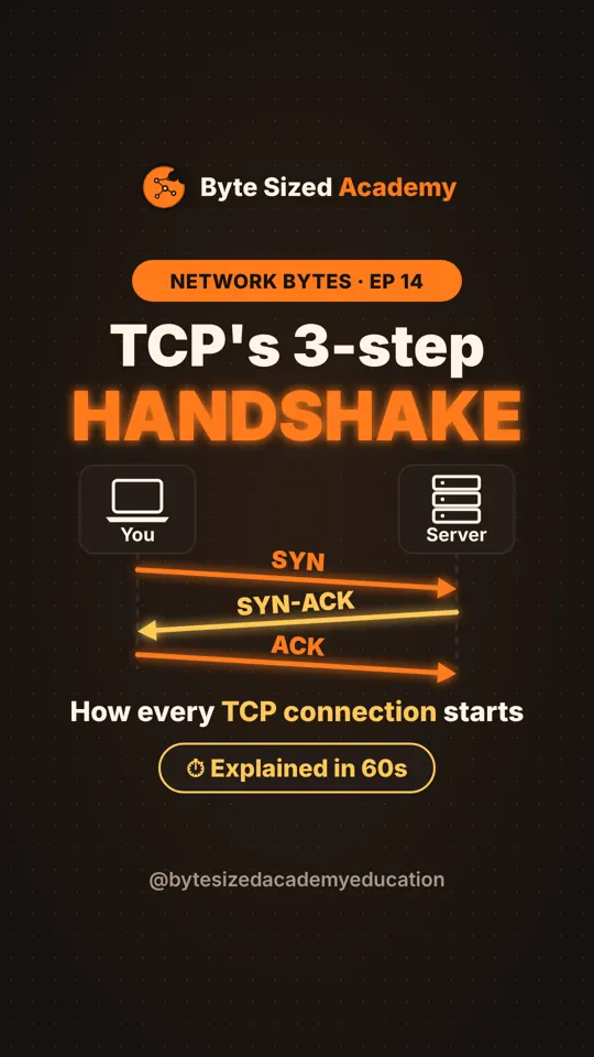 Cover of Network Bytes episode 14: The TCP three-way handshake