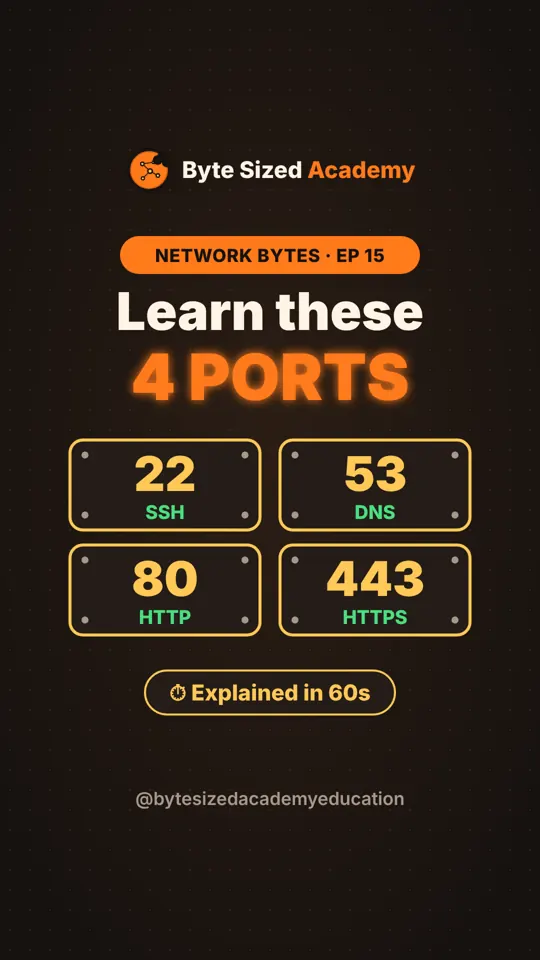Cover of Network Bytes episode 15: Ports and common port numbers