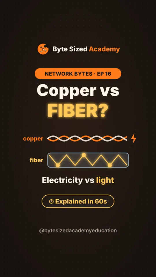 Cover of Network Bytes episode 16: Ethernet cables: copper vs fiber