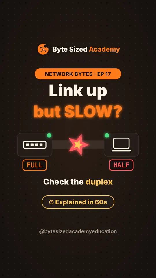 Cover of Network Bytes episode 17: Duplex and speed mismatch