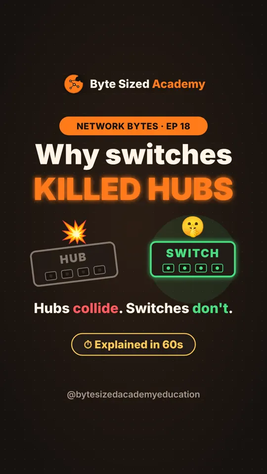 Cover of Network Bytes episode 18: Collisions and why switches killed hubs