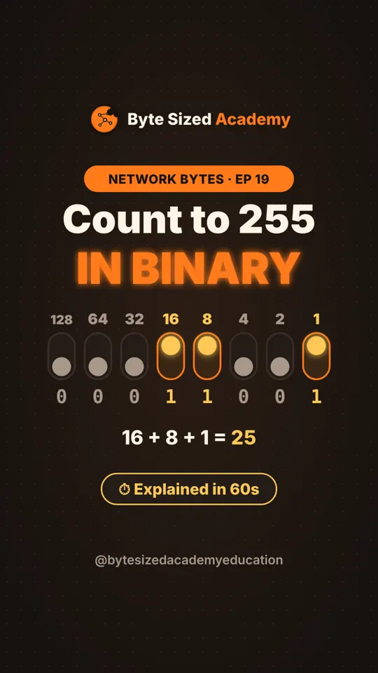 Cover of Network Bytes episode 19: Binary in 60 seconds