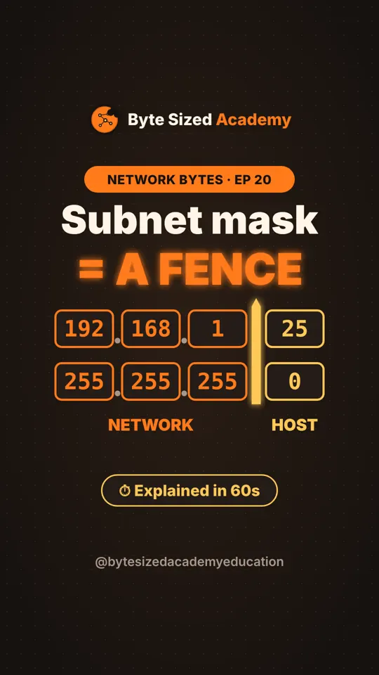 Cover of Network Bytes episode 20: What a subnet mask does